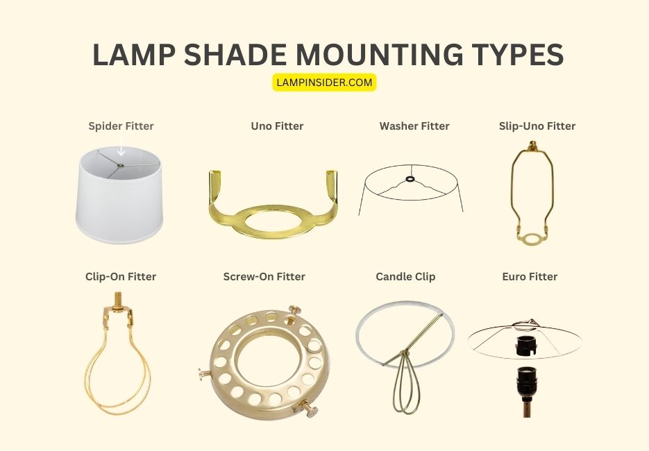 Lamp Shade Mounting Types