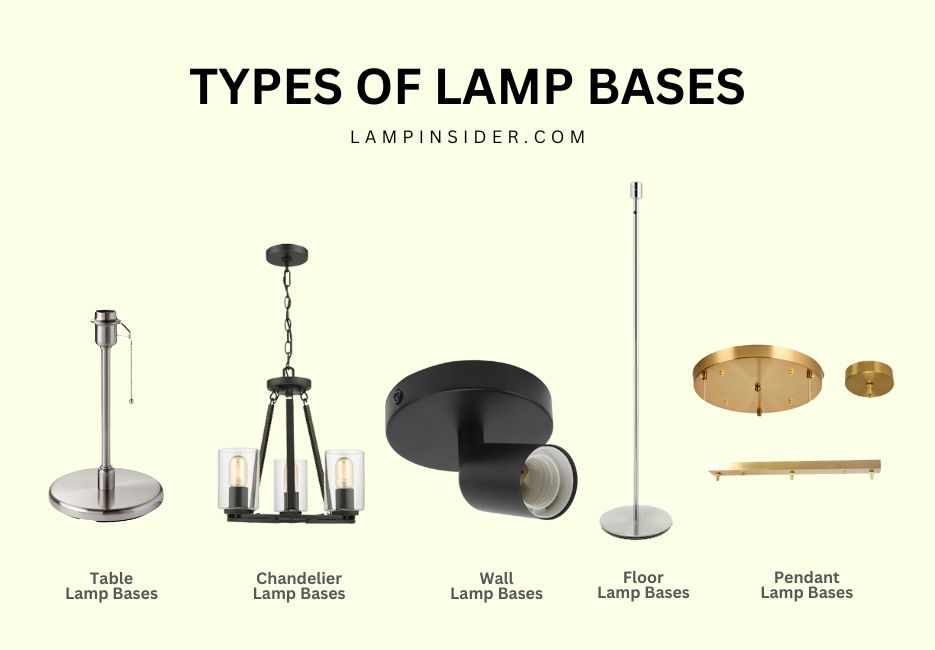 Types of Lamp Bases